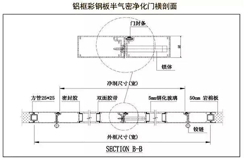 韦德网站,湘潭彩钢夹芯板销售,湘潭彩钢板销售