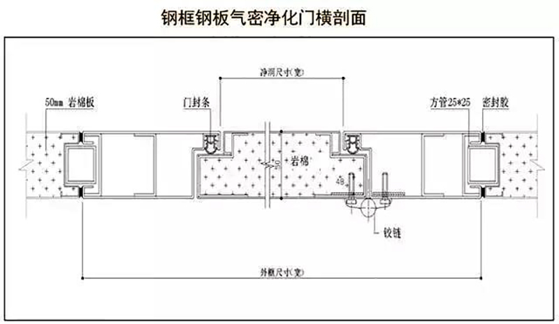 韦德网站,湘潭彩钢夹芯板销售,湘潭彩钢板销售